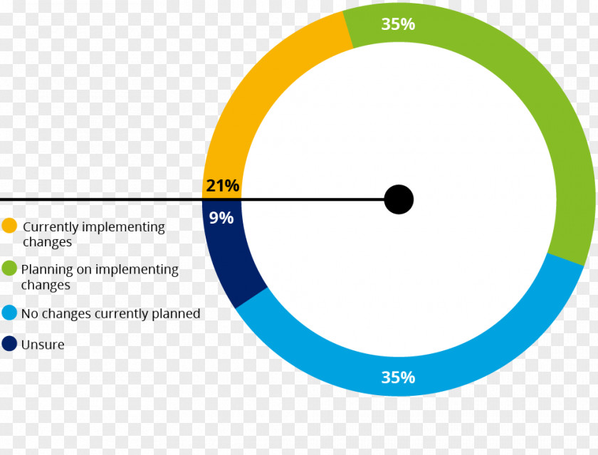 Circle Brand Logo Web Analytics Organization PNG