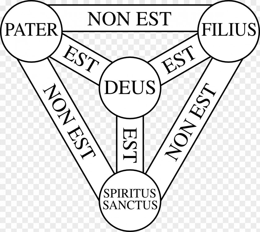 God Shield Of The Trinity Athanasian Creed Holy Spirit PNG