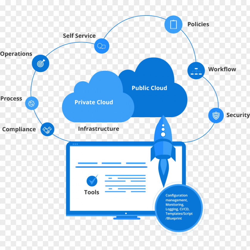 Infographic Table Of Contents Cloud Management Governance Framework Multicloud Computing PNG