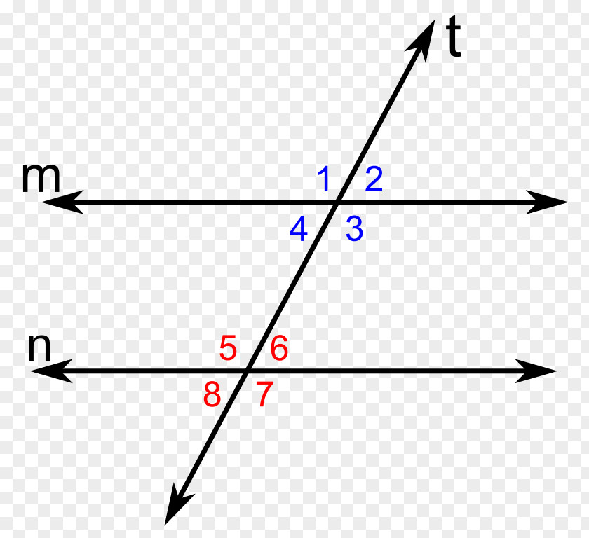 Angle Transversal Parallel Line Geometry PNG