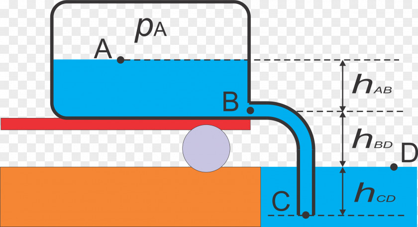Fluid Bernoulli's Principle Cistern Pump Venturi Effect PNG