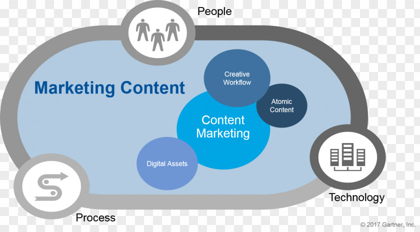 Marketing Digital Content Brand Strategy PNG