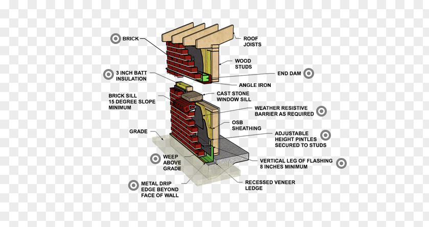 Wood Veneer Masonry Cavity Wall Architectural Engineering PNG