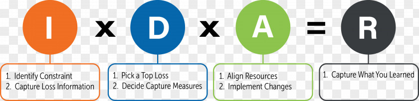 Overall Equipment Effectiveness Organization Metric Computerized Maintenance Management System PNG