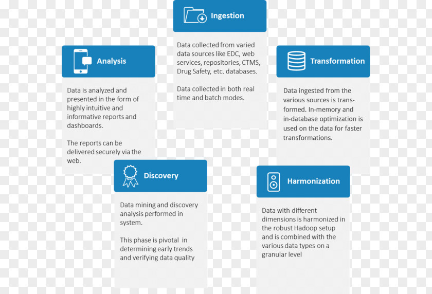 Data Lake Analytics Report Diagram PNG