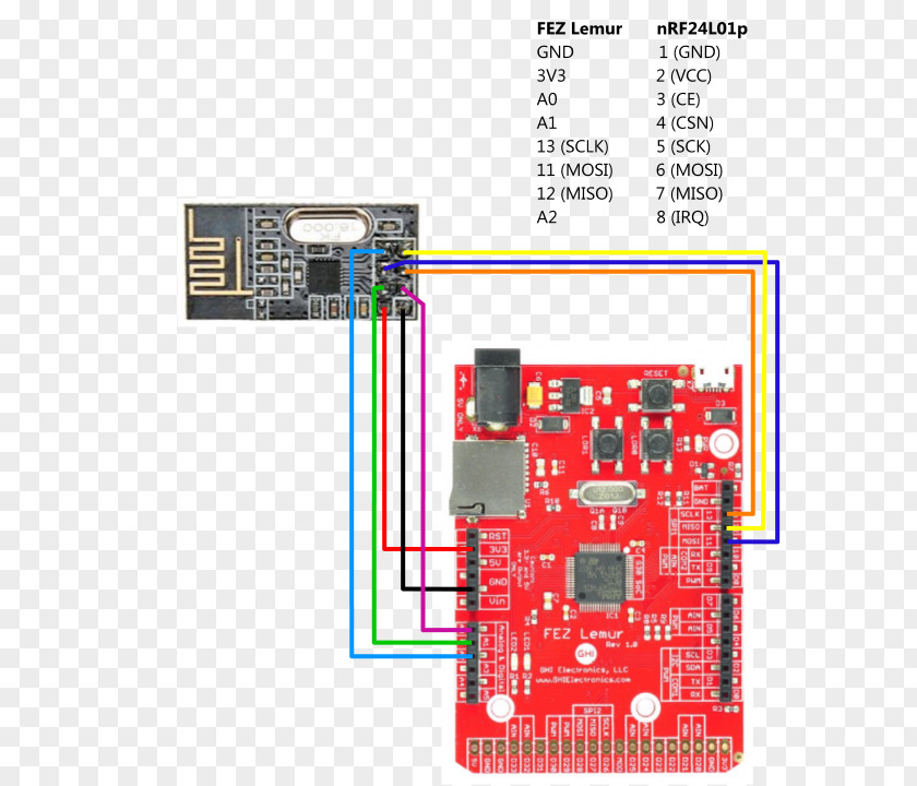 Lemur Microcontroller Electronics .NET Micro Framework Flash Memory TV Tuner Cards & Adapters PNG