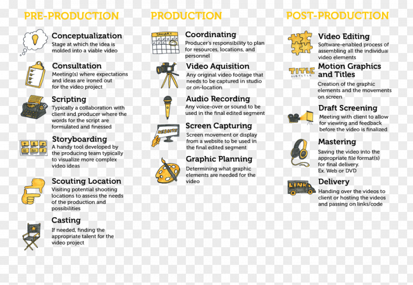 Poster Design Material Corporate Video Production Editing PNG