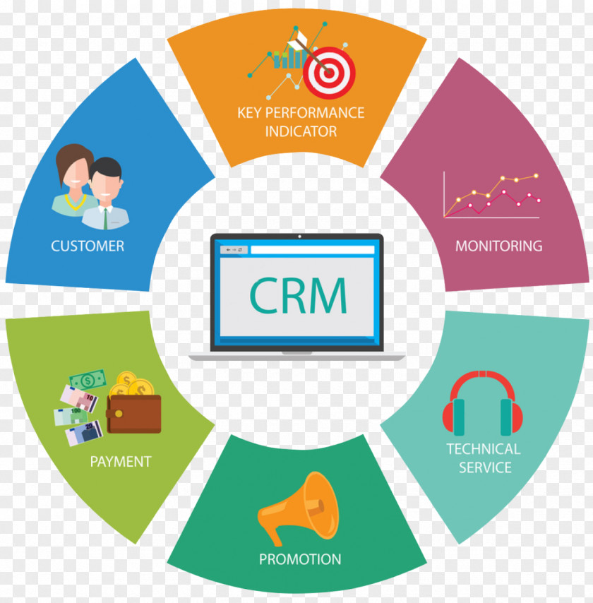 Relationship Digital Marketing Customer Management Business Enterprise Resource Planning PNG
