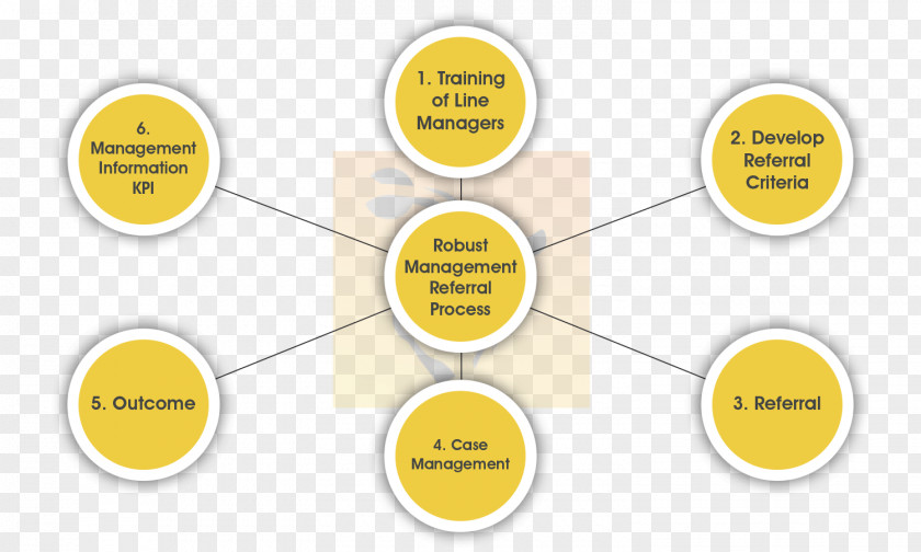 Risk Management Organization System Operations PNG