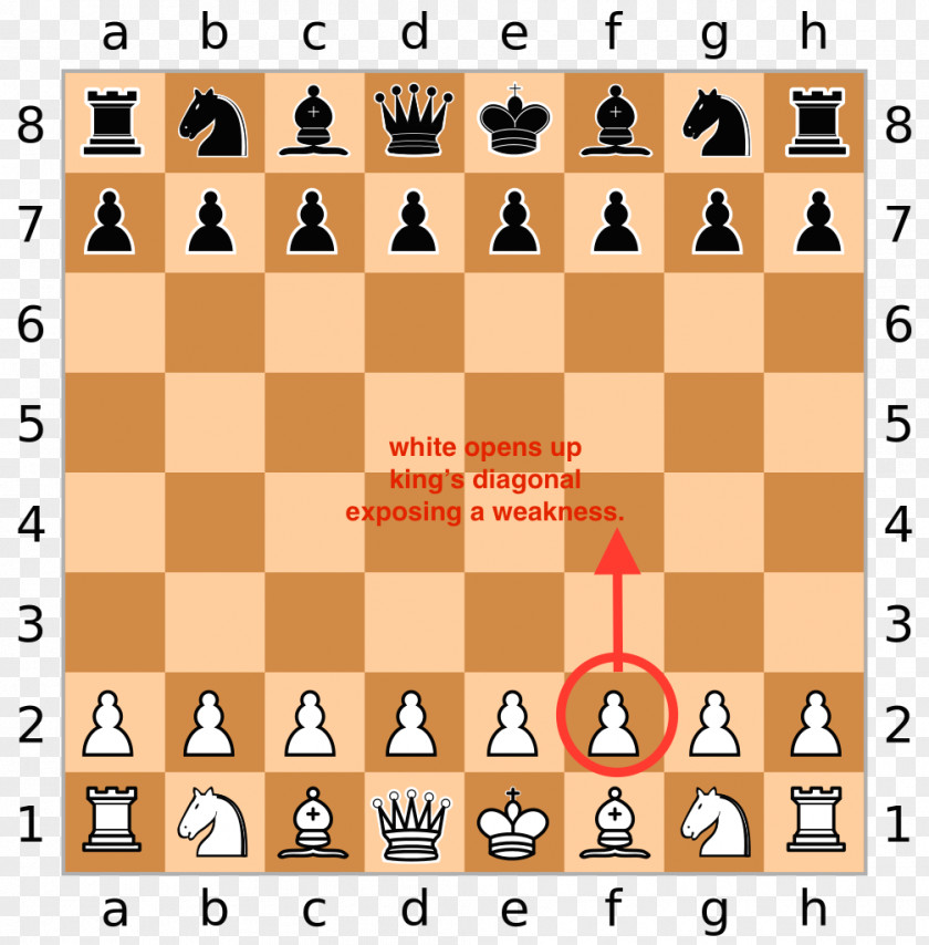 Chess World Championship Checkmate Draw Game PNG