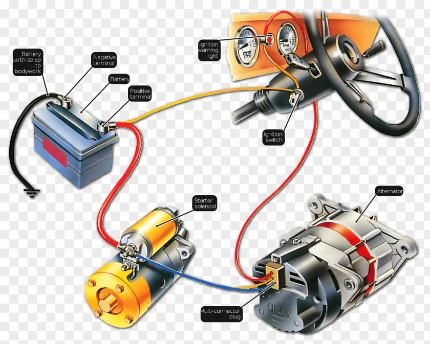 Car Mitsubishi Wiring Diagram Ignition System PNG