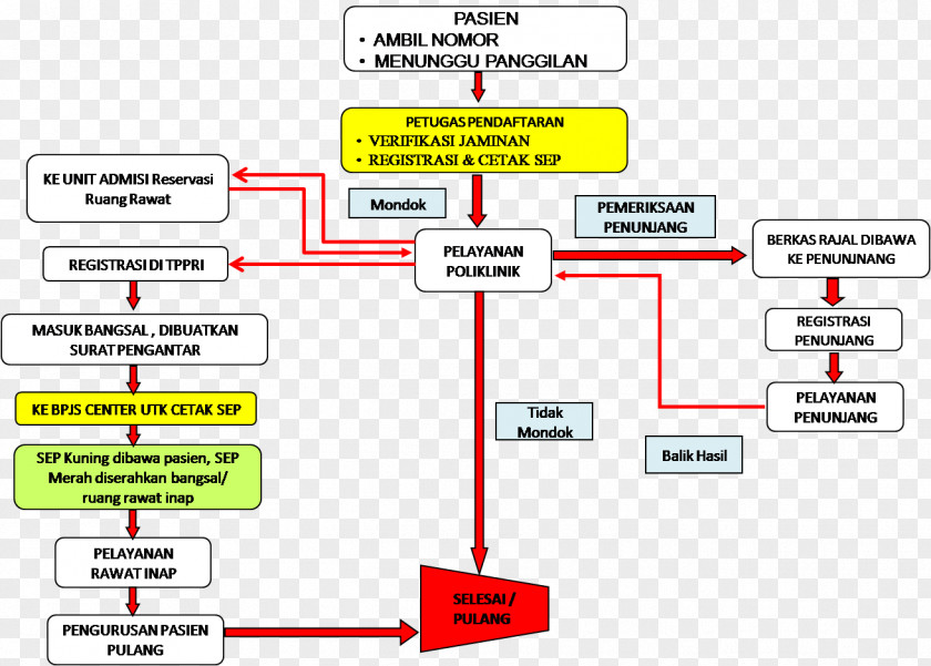 Health Inpatient Care Hospital Social Security Administrator For Rawat Jalan PNG