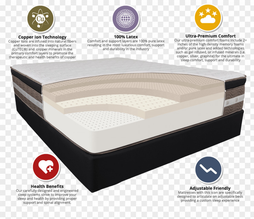 Mattress Pads Bed Frame Serta PNG