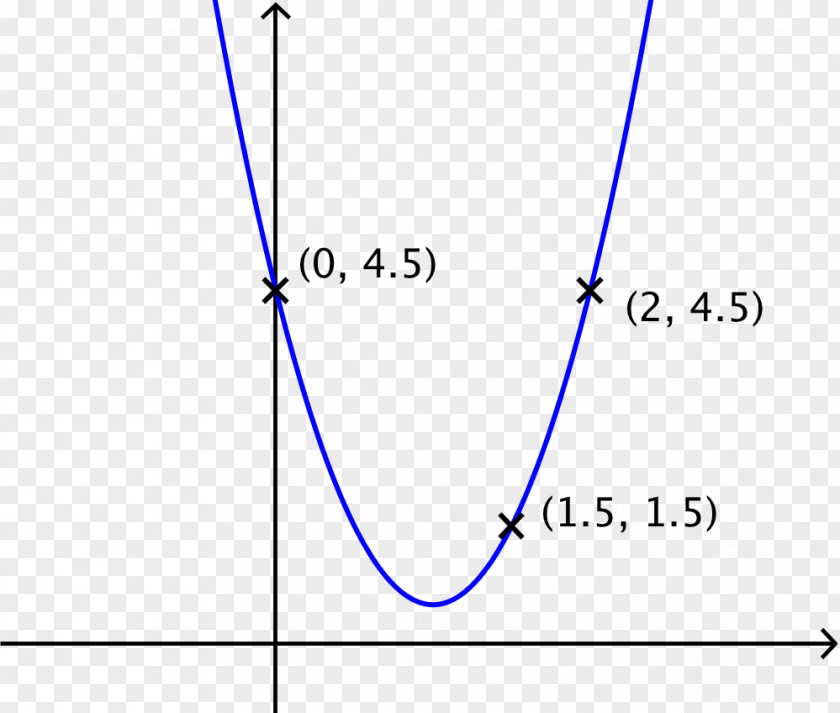 Line Point Parabola Graph Of A Function Mathematics PNG