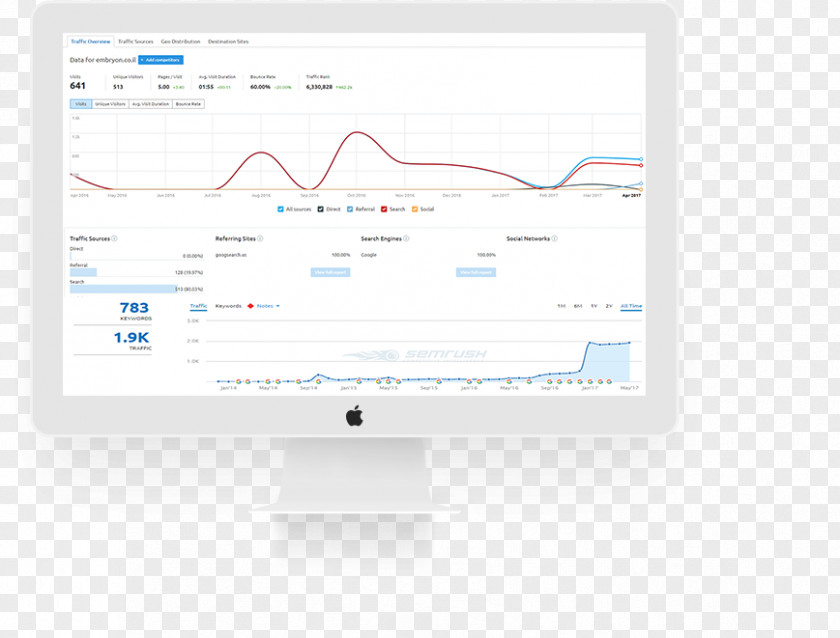 Cro Contract Research Organization Conversion Rate Investment Computer Monitors PNG