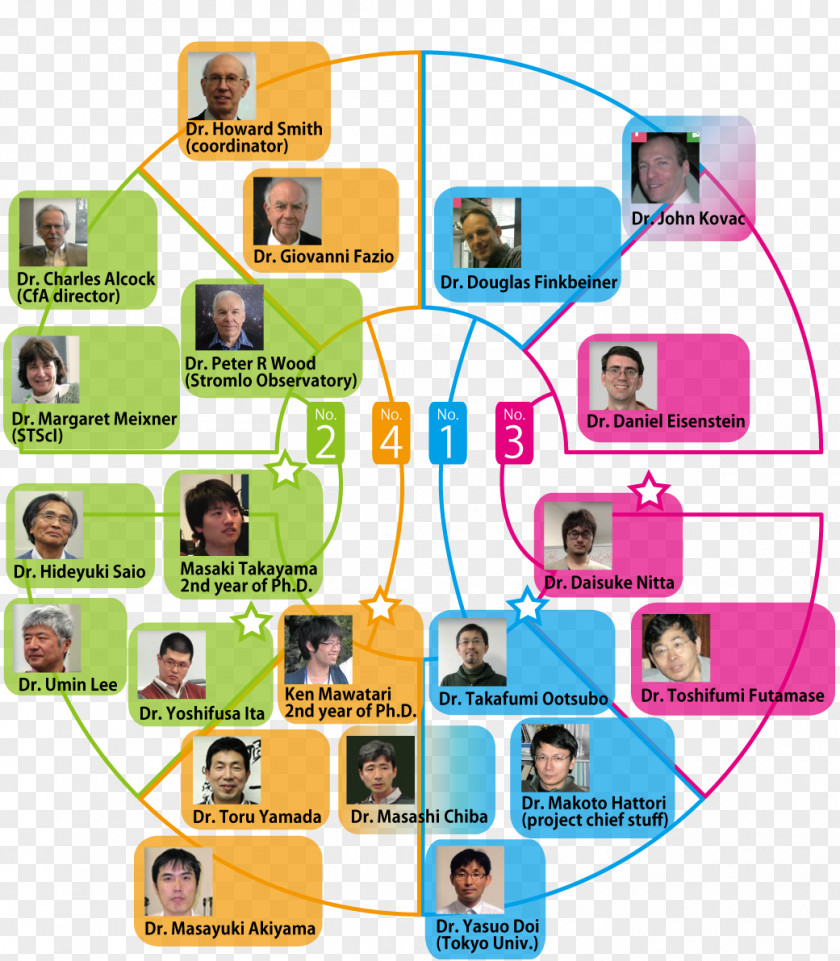 Harvard-Smithsonian Center For Astrophysics Research Organization Tohoku University PNG