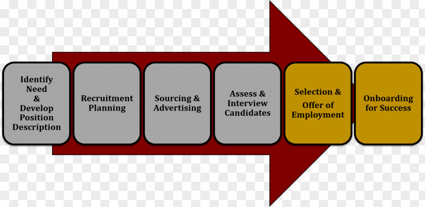 Research Education Development Center (EDC) Background Information Organization PNG