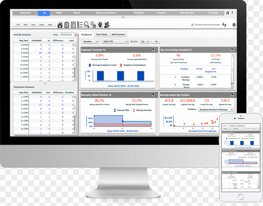 Attendance Computer Program Time And Workforce Management Software PNG