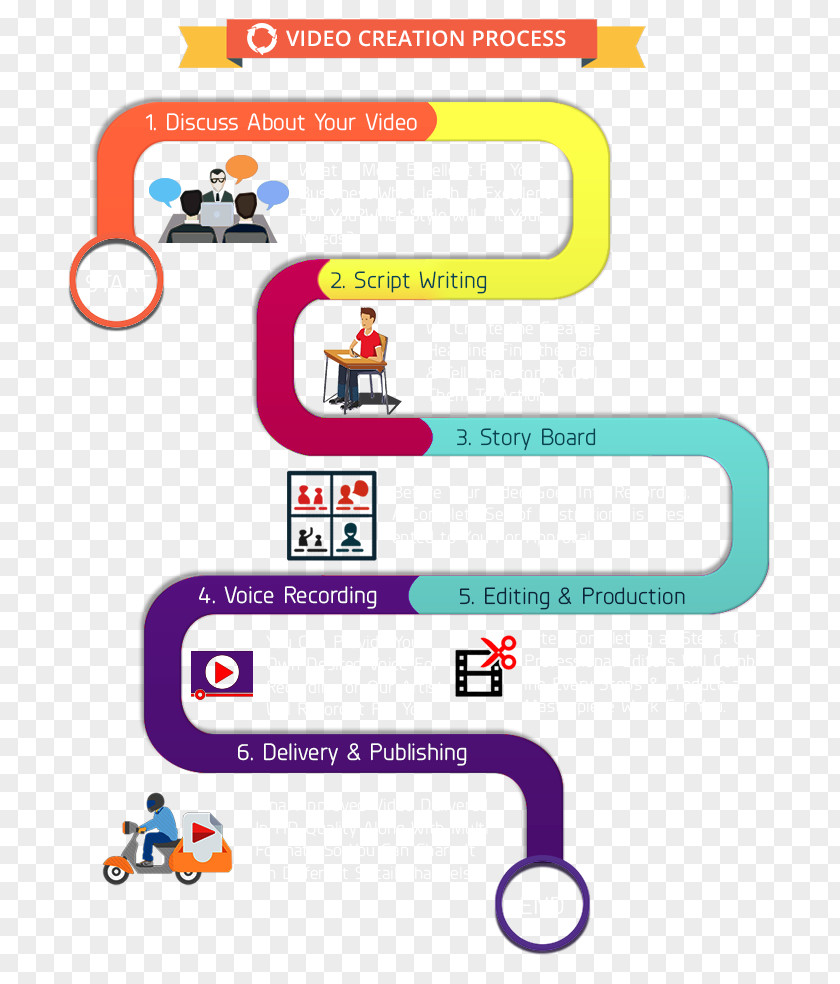 Production Process Video Business PNG