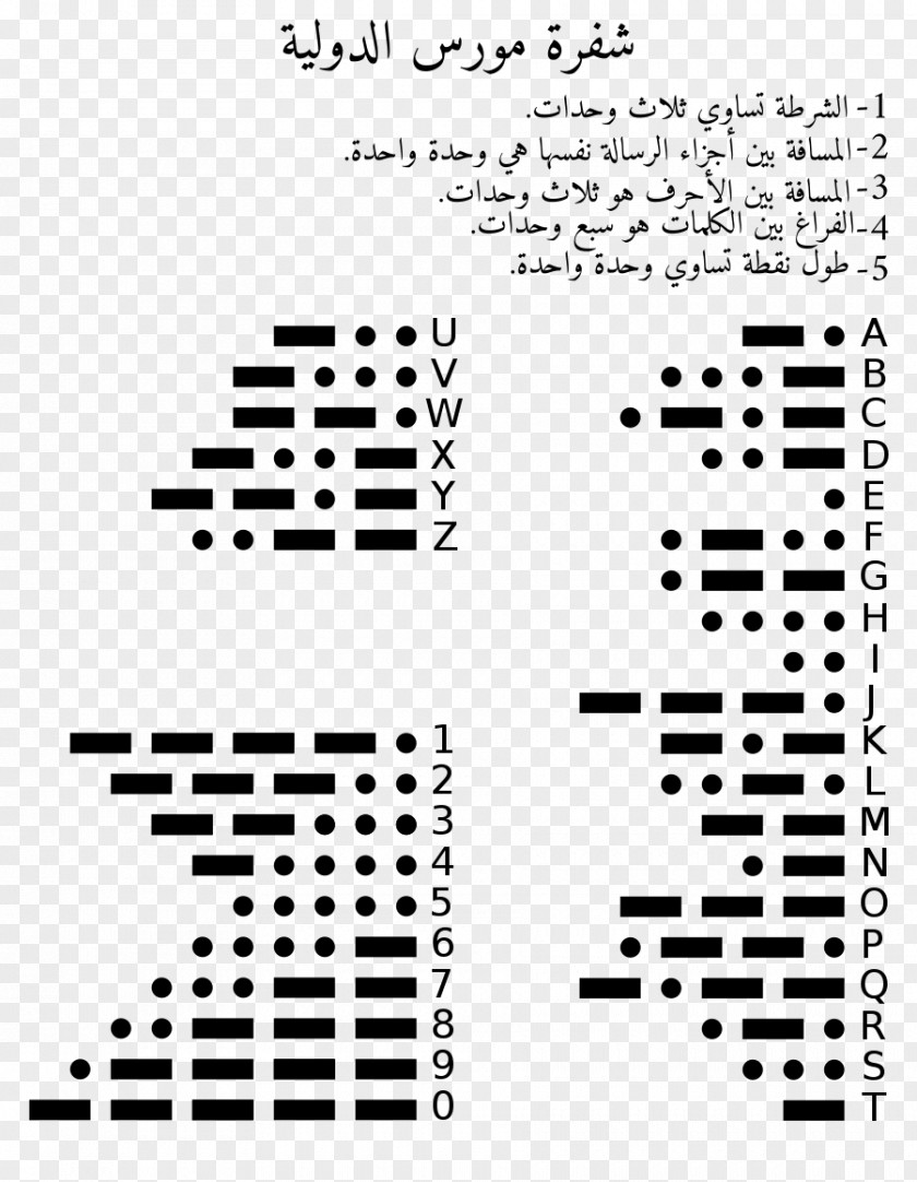 Learn Your Name In Morse Code Day Letter Alphabet Arabic Wikipedia PNG