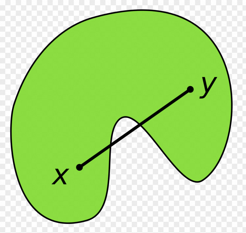 Mathematics Convex Set Function Frank–Wolfe Algorithm PNG