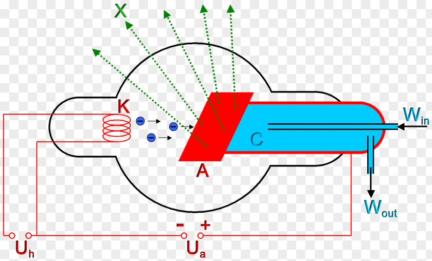 Energy X-ray Tube Radiation Electron Cathode PNG