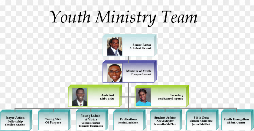 Youth Curriculum Organizational Chart Communication Structure Ministry PNG