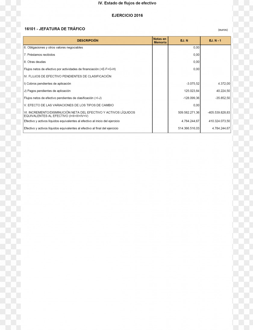 SeÃ±ales De Trafico Document Resolution 0 Boletín Oficial Del Estado PNG