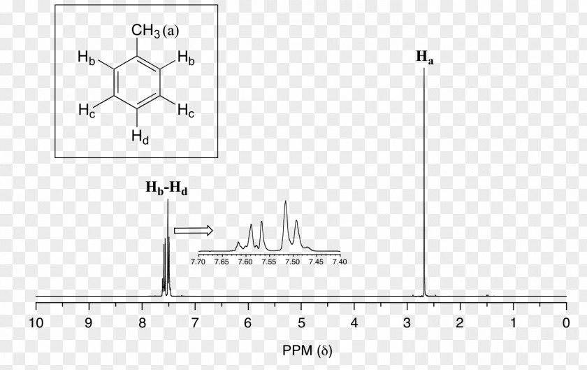 Measure Height Nuclear Magnetic Resonance Spectroscopy Imaging PNG