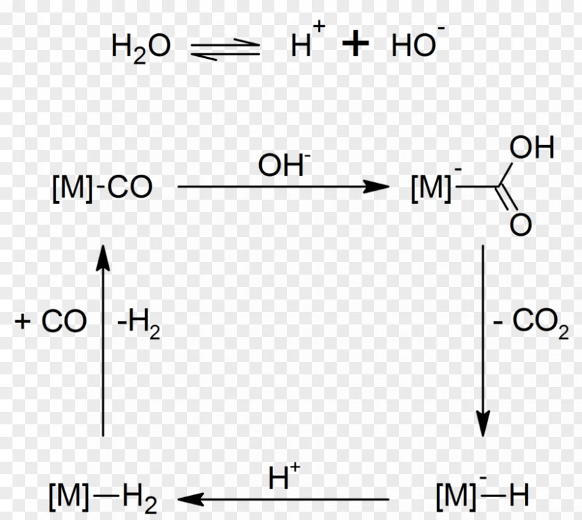 Water Gas Water-gas Shift Reaction Hydrogen Acid PNG