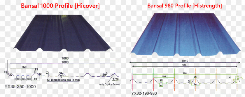 Capillary Action Projects Roof Coating Sheet Metal PNG