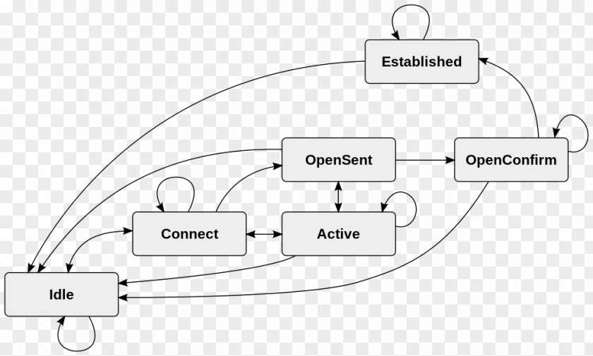 Finitestate Machine Border Gateway Protocol Internet Device Routing Communication PNG