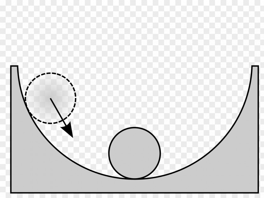 Mechanical Equilibrium Negative Feedback Dynamic Mechanics PNG