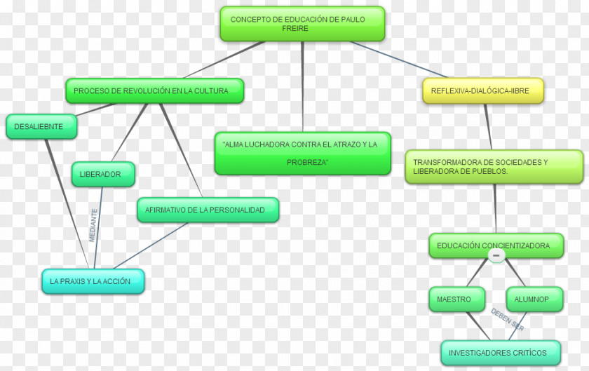 Caijiao Concept Map Technology Information PNG