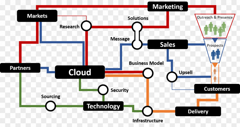 Defined Contribution Plan Go To Market Marketing Service Brand PNG