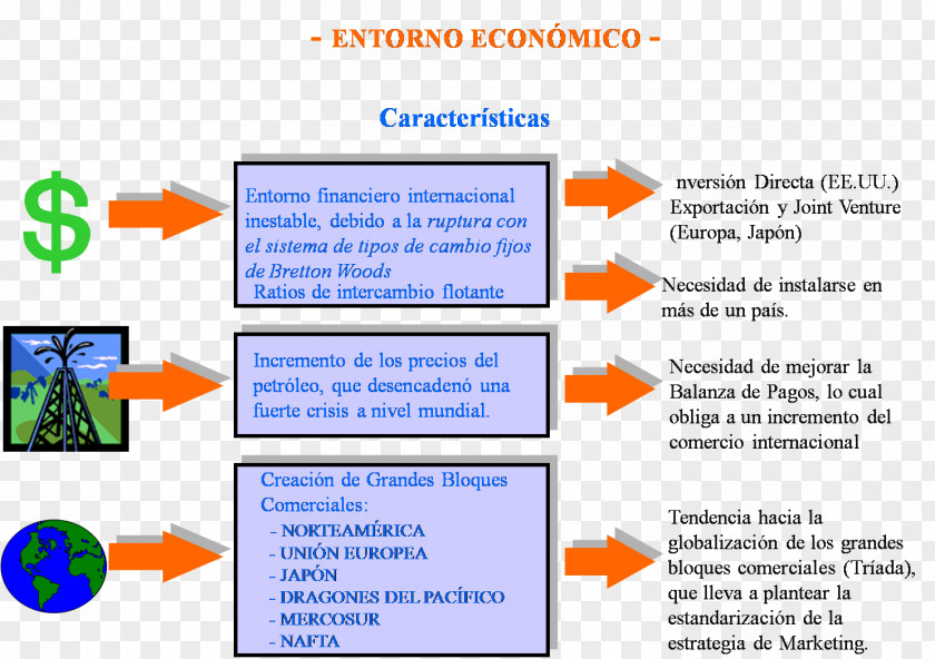 Marketing Análisis Del Entorno Económico Internacional: Instrumentos Y Políticas Actividad Económica Social Environment PNG