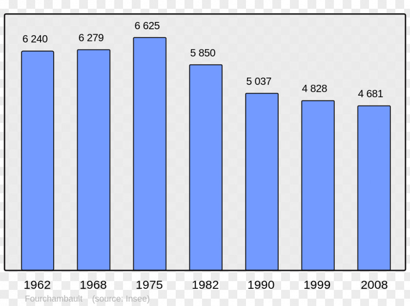 Population Chinese Wikipedia Latour-de-France Wikimedia Foundation Encyclopedia PNG