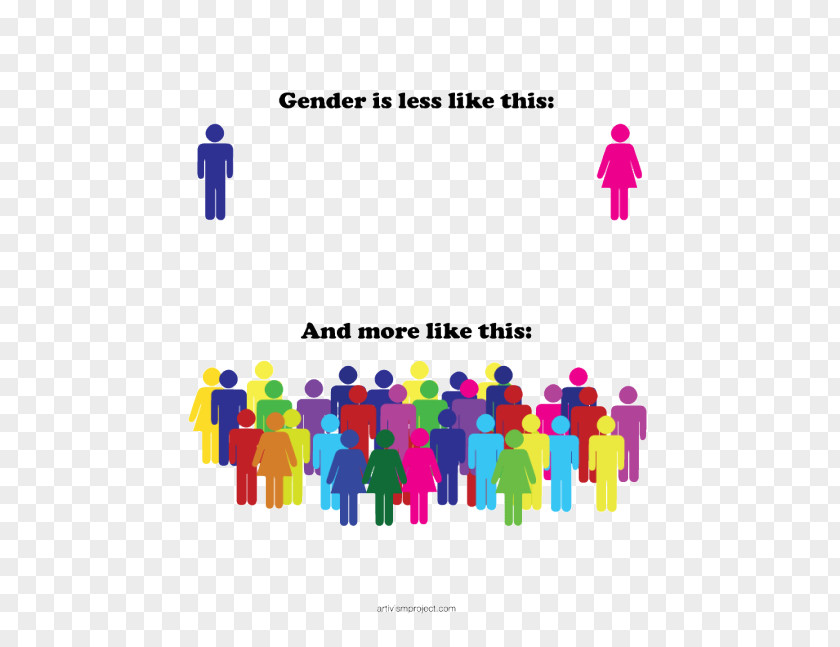 Gender Identity Lack Of Identities Binary LGBT PNG