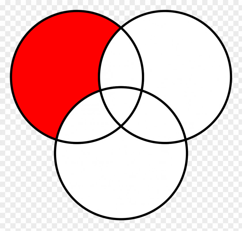Intersection Venn Diagram Life Circle Euler PNG