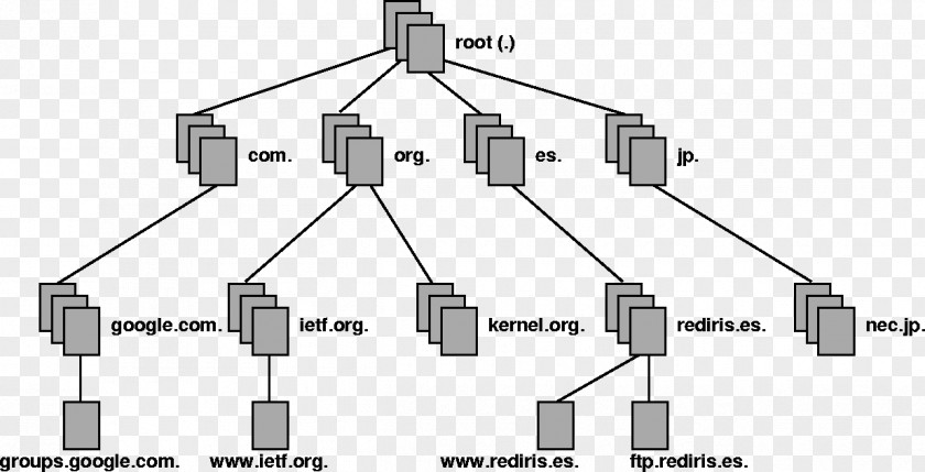 Email Domain Name System Root Server Computer Servers PNG