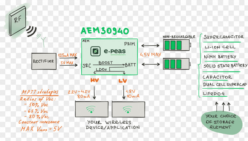 Energy Electronic Component Harvesting Radio Frequency Storage Circuit PNG