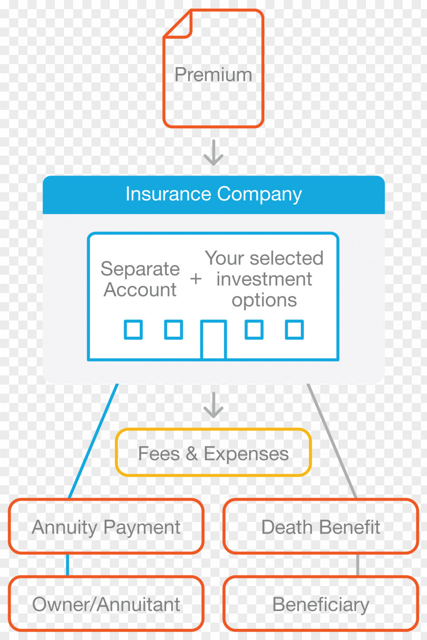 Line Web Page Analytics Organization Microsoft Azure PNG