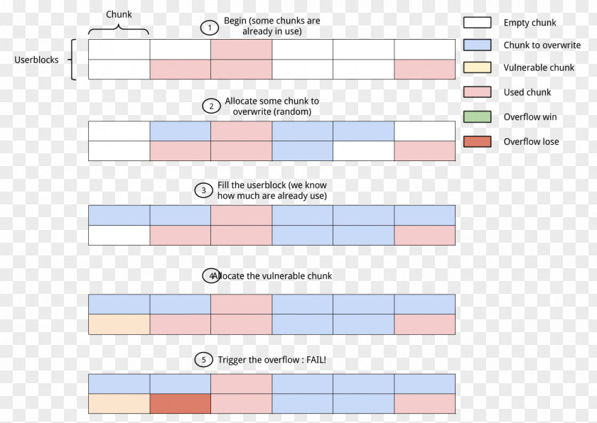 Line Document Angle Point PNG