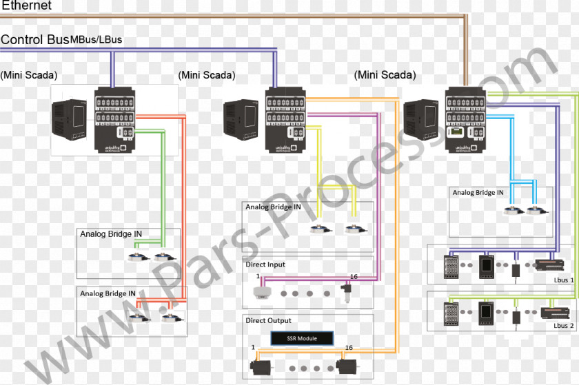 Pars Khazar Industrial Company Electronics Control System Information SCADA Industry PNG