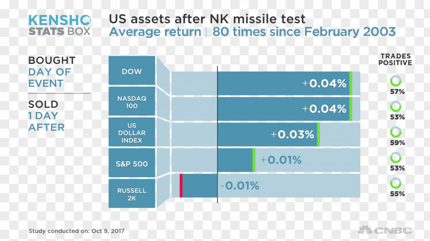 United States 2018 North Korea–United Summit South Korea 2006 Korean Missile Test PNG