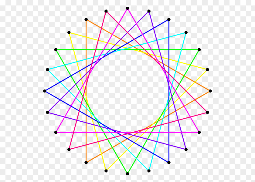 Circle Isosceles Triangle Point PNG