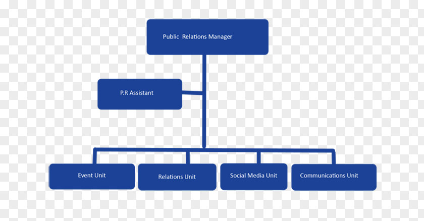 Human Organization Interior Design Services Product Diagram PNG