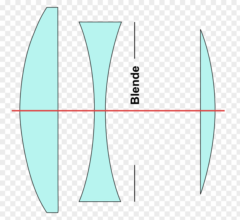 Cooke Triplet Camera Lens Focal Length Angle Of View Cutaway Drawing PNG