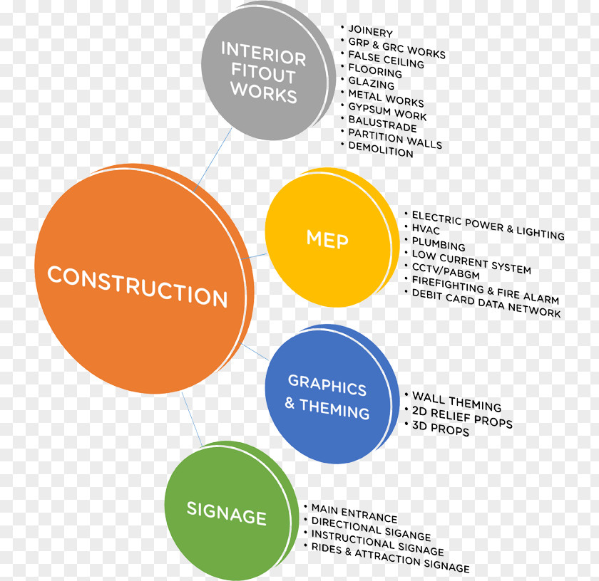 Design Subcontractor Business General Contractor Architectural Engineering PNG