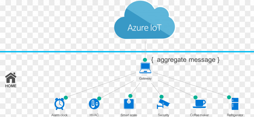 Time Machine Icon Internet Of Things Microsoft Azure IoT Amazon Web Services PNG